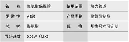 宜春热力聚氨酯保温管厂家产品参数