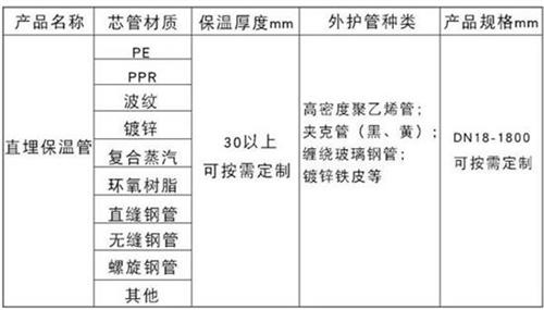 宜春预制直埋保温管产品材质